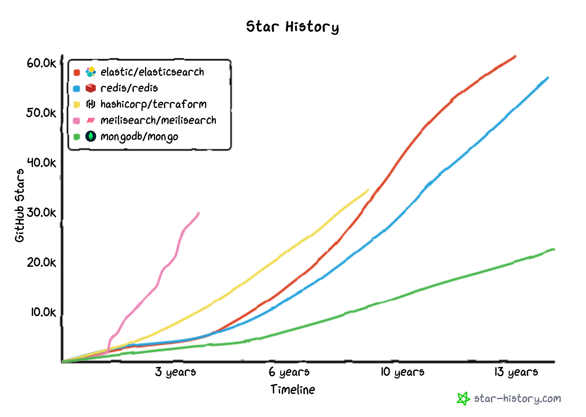 star-history-20221013.png